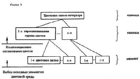 Зарисовка